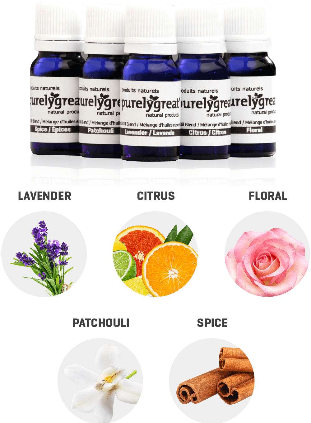 Essential Oil Blends - Purelygreat Natural Deodorant
